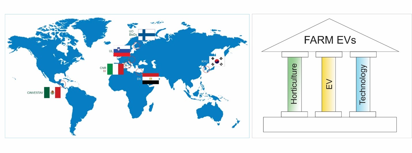 Projekt Kmetovanje z rastlinskimi zunajceličnimi vezikli (FarmEVs)