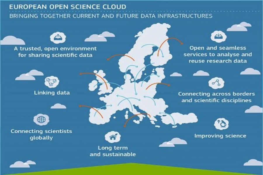Predstavitev projekta SPOZNAJ: Evropski oblak odprte znanosti (EOSC)